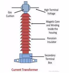 High Voltage Substation Current Transformer 345kv IEC ANSI IEEE GOST ...