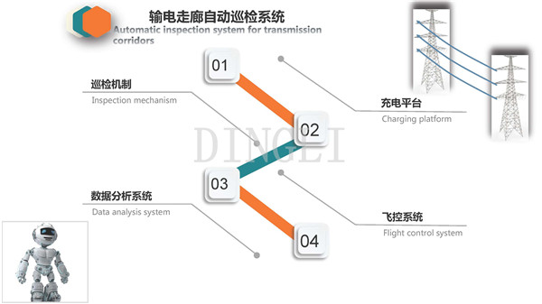 Fixed Wing Uav Power Line Inspection For Long Range Inspection And Mapping